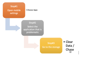 Resolution #1 - Follow the given steps to resolve Samsung Galaxy S8 Glitches