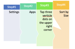 Resolution #2 - To check the size of applications