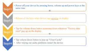 Resolution If you find the cause Cache